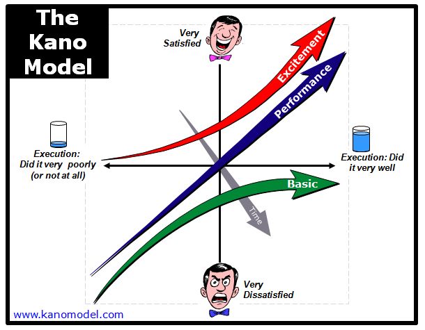 Kano Model