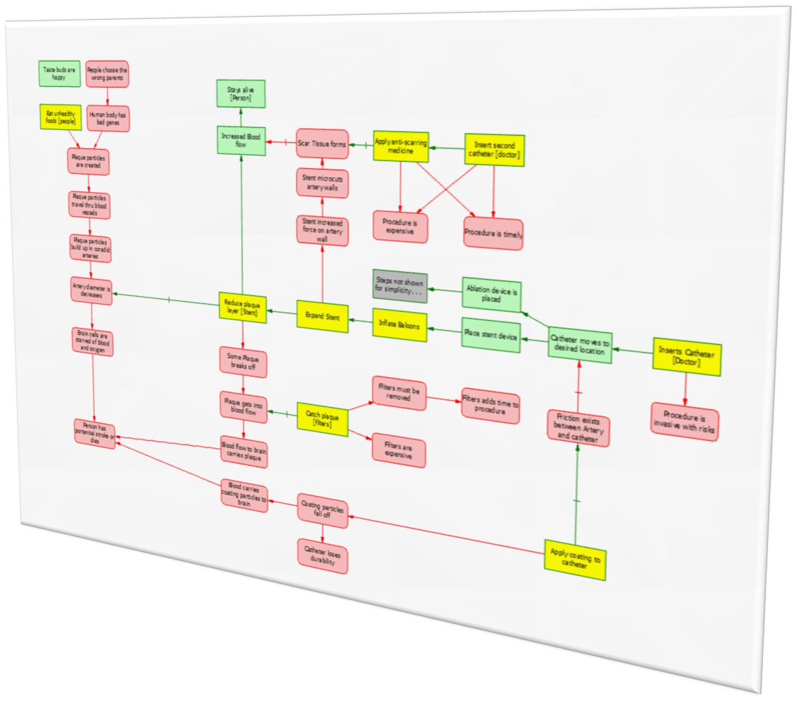 Function Analysis