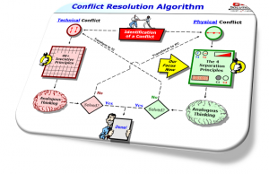 SeparationPrinciples_sm